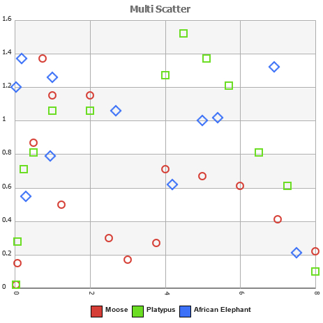 Scatter Chart Upgrade