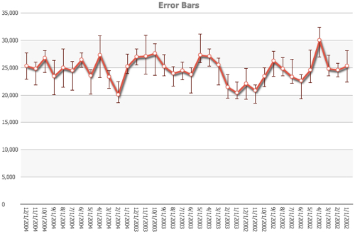 Error Bars for better visualization of datasets with uncertainty