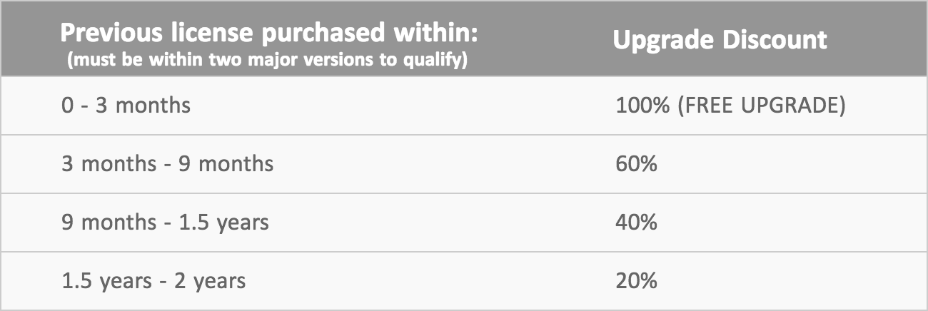 Upgrade Discount Rel 11