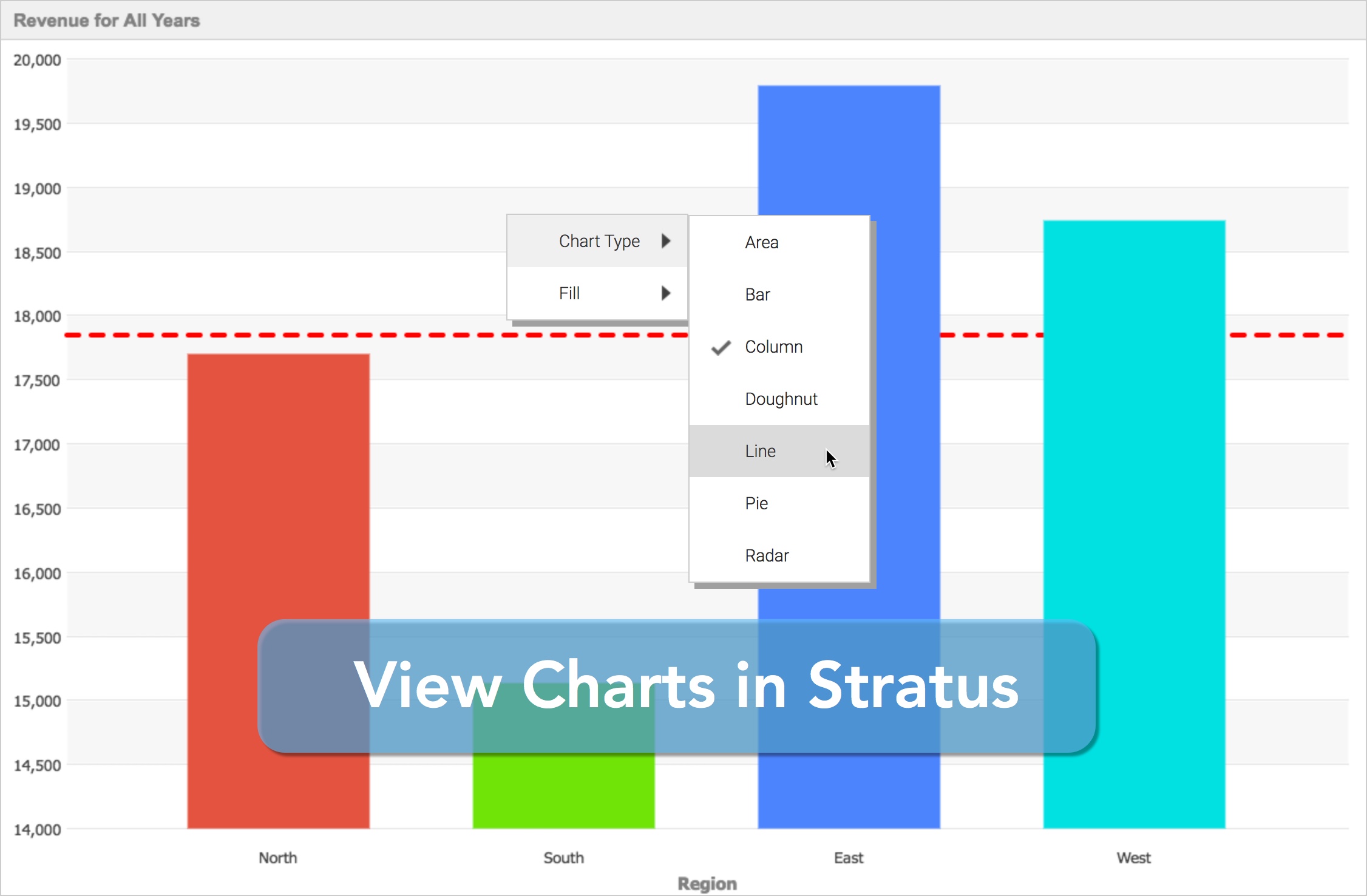 Charts Stratus